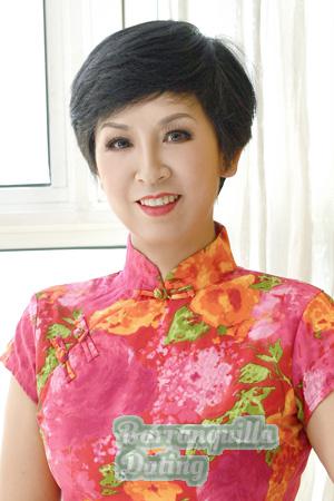 216682 - Hongxun Age: 57 - China