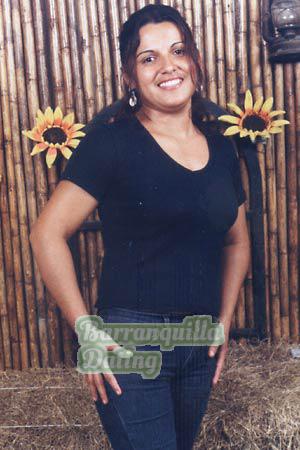 Costa Rica women