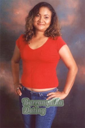 Costa Rica women