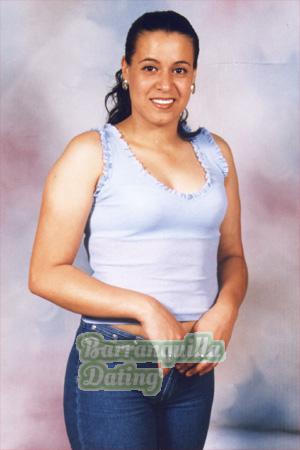 Costa Rica women