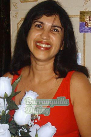Brazil women