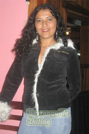 Costa Rica women