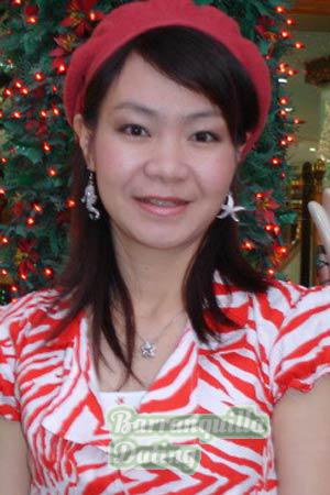 Thailand women