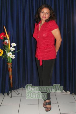 Nicaragua women