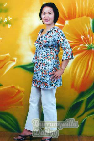 Thailand women