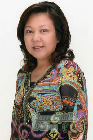 Thailand women