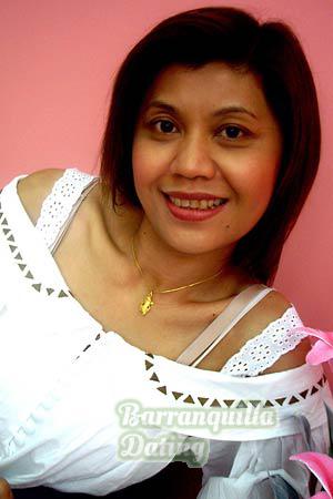 Thailand women